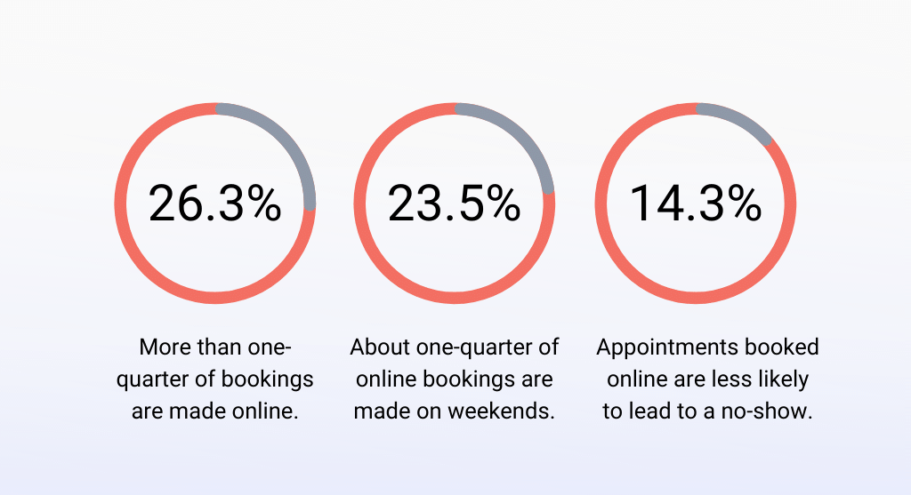 Benefits of Automated Booking Software.png