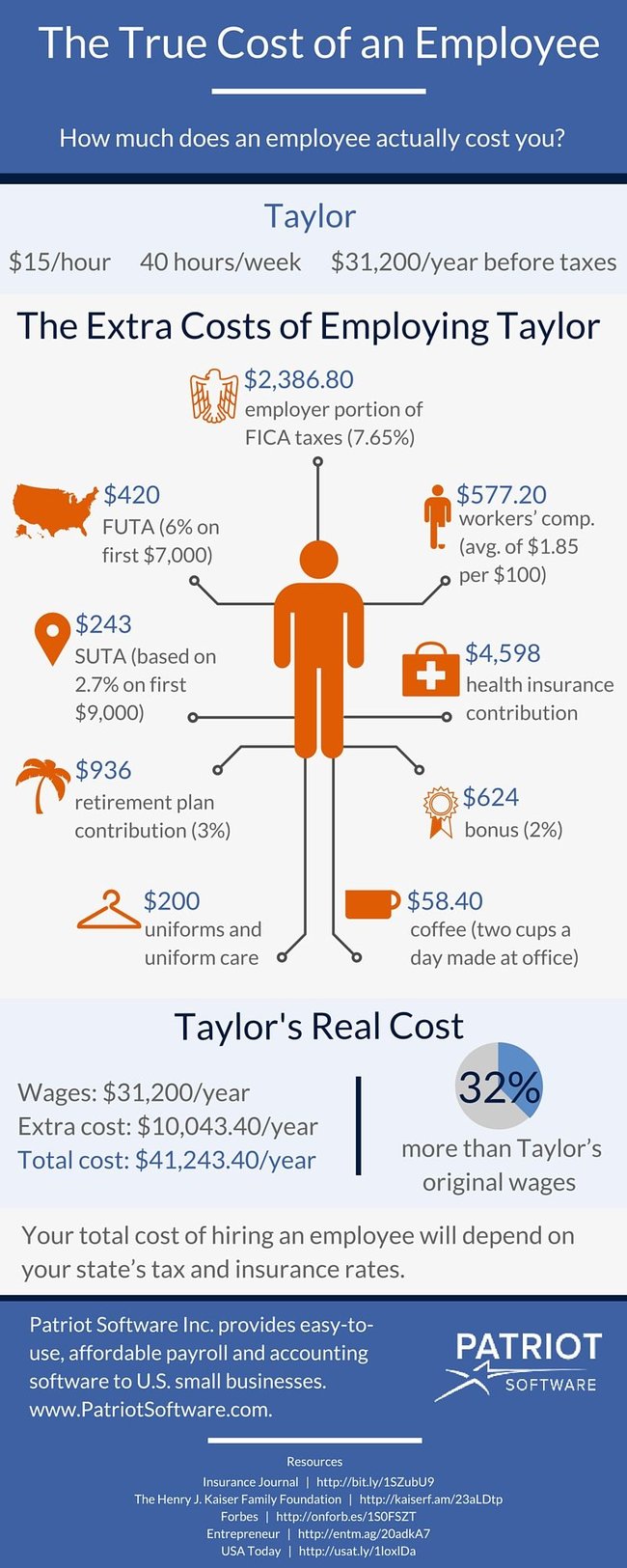Employee Costs