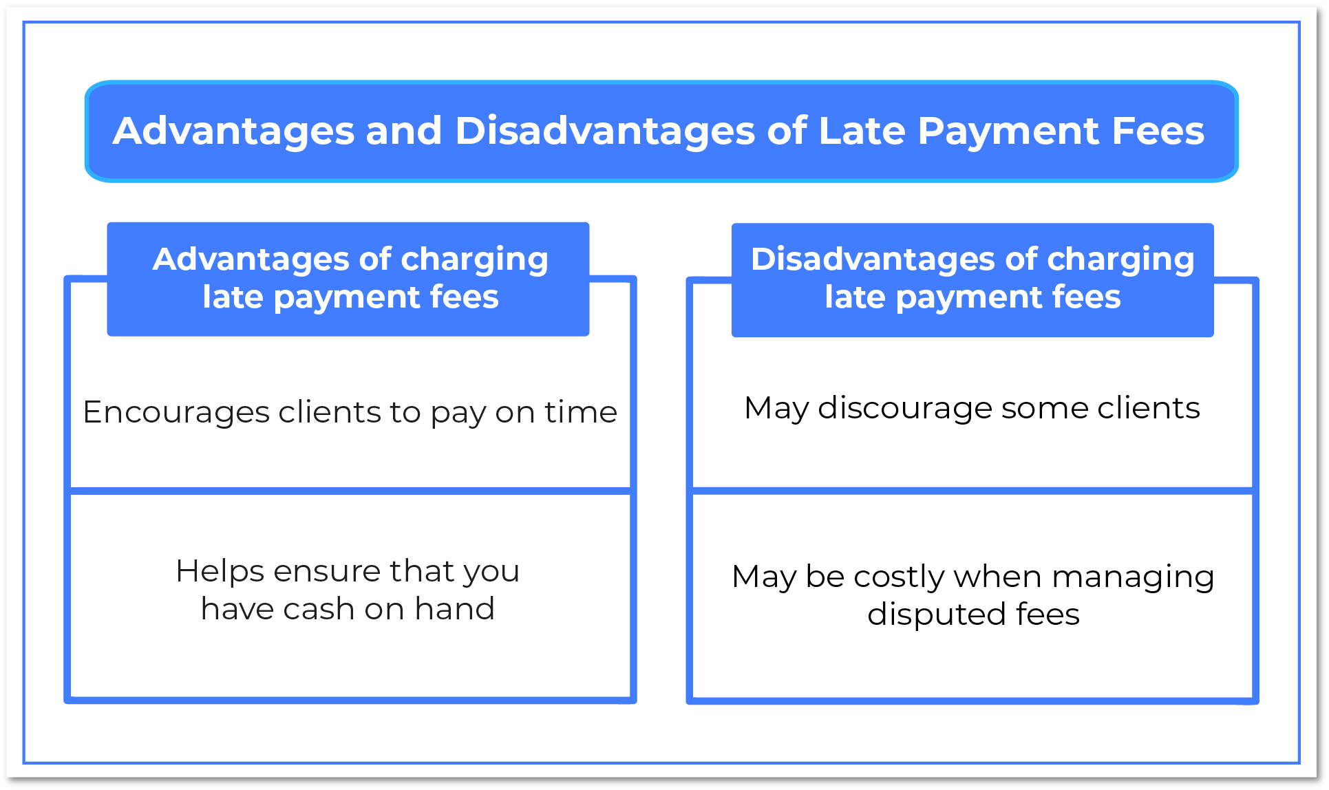 Tips for Fine-tuning Your Invoice Management_Be Upfront About Penalties for Late Invoice Payments